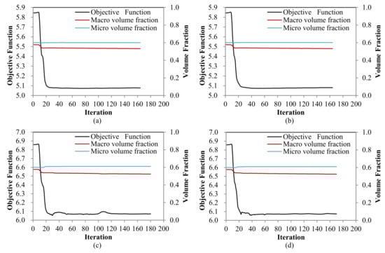Materials 15 00538 g008 550