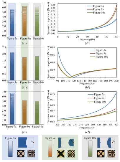 Materials 15 00538 g011 550