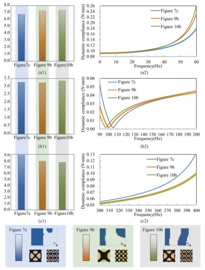 Materials 15 00538 g012 550