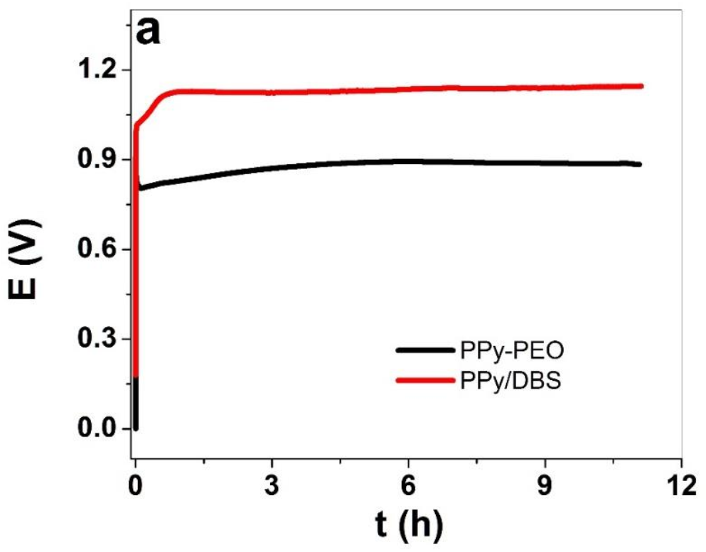Materials 15 00540 g001a