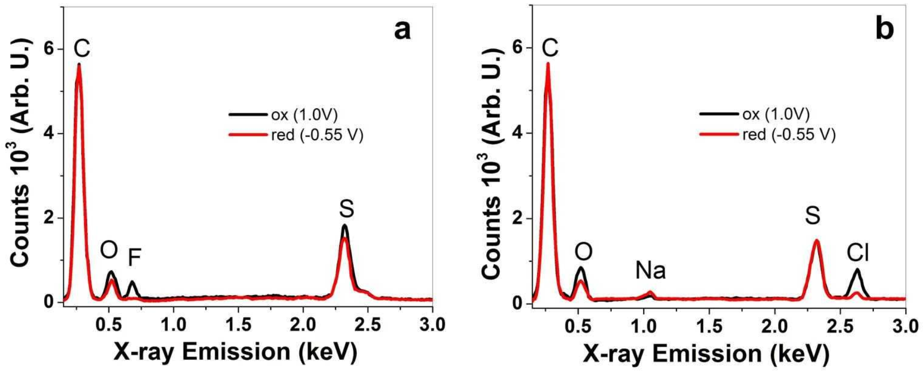 Materials 15 00540 g003a