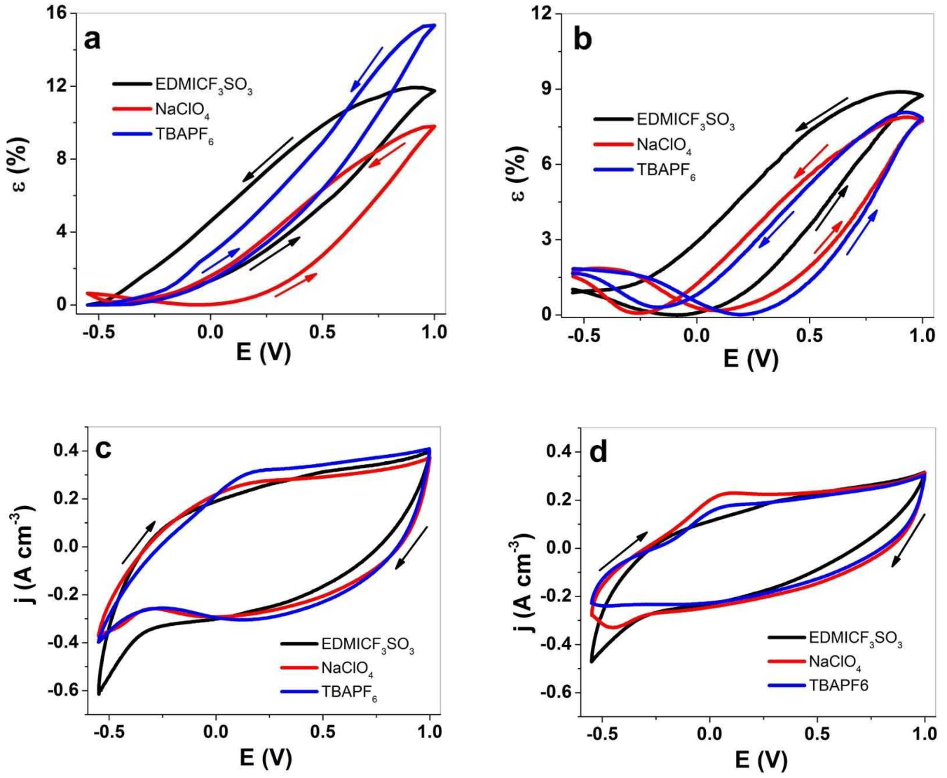 Materials 15 00540 g004