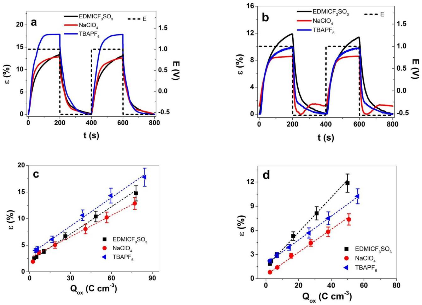 Materials 15 00540 g005