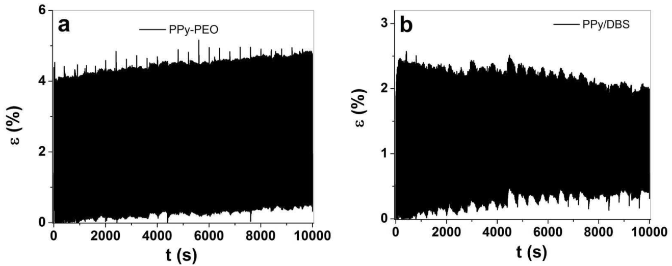 Materials 15 00540 g007a