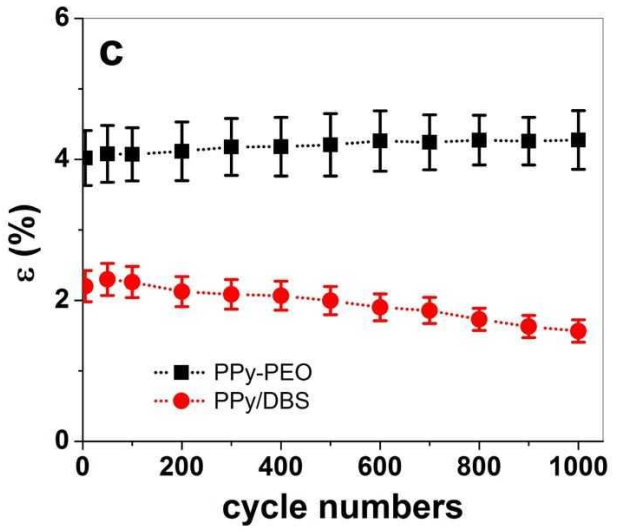 Materials 15 00540 g007b