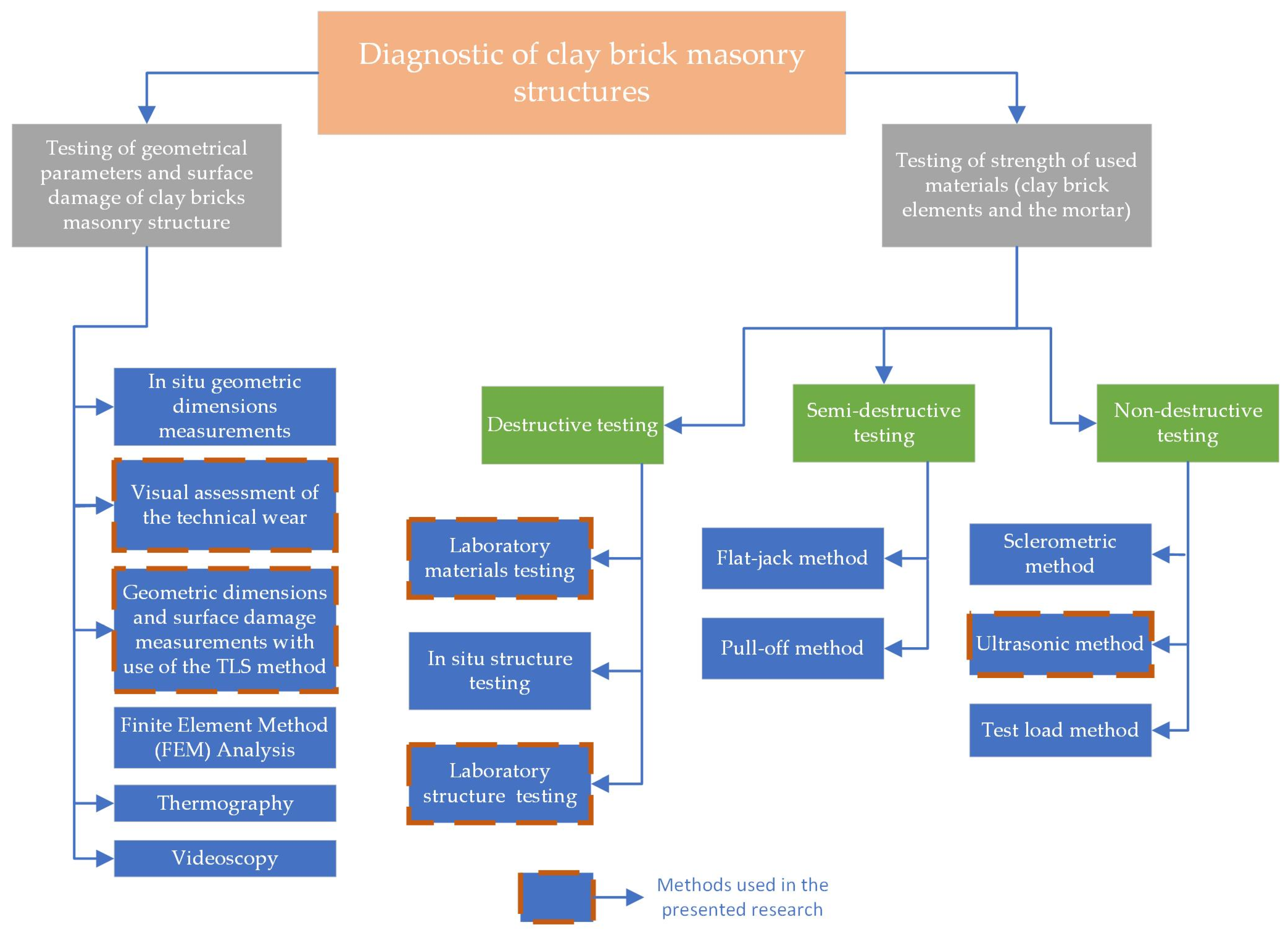 Materials 15 00552 g004
