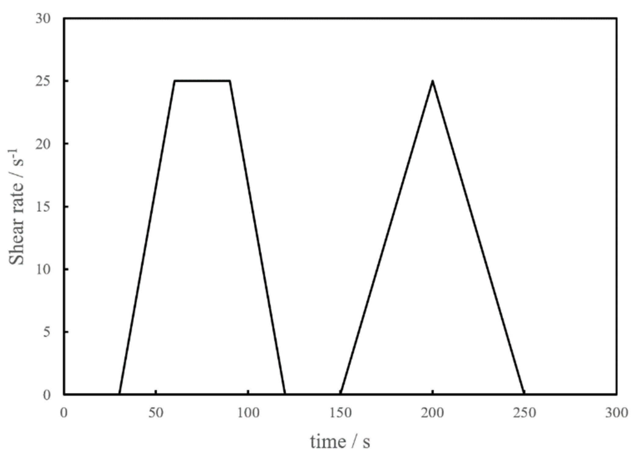 Materials 15 00554 g003
