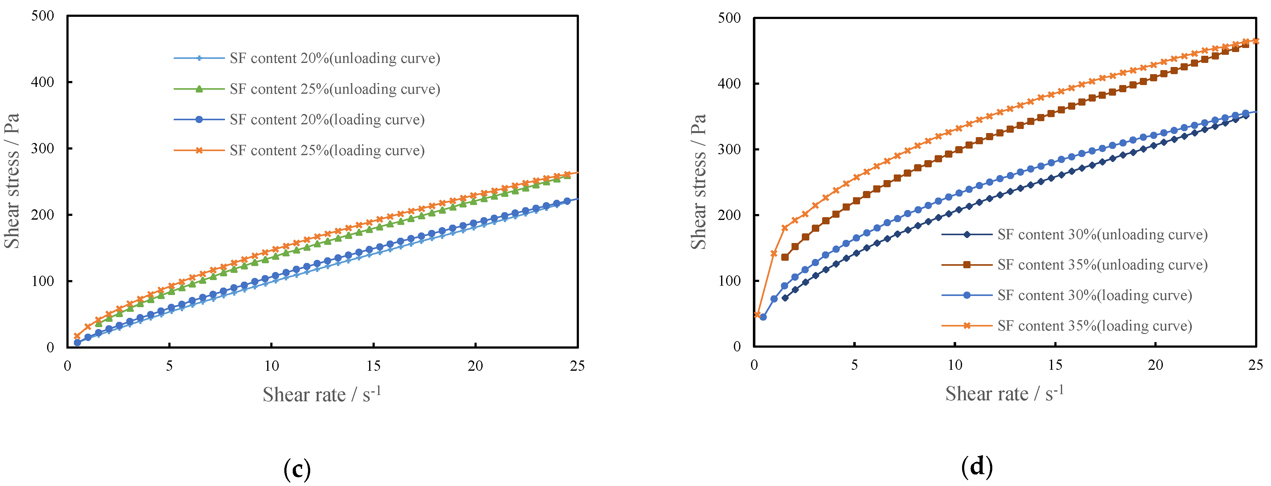Materials 15 00554 g004b