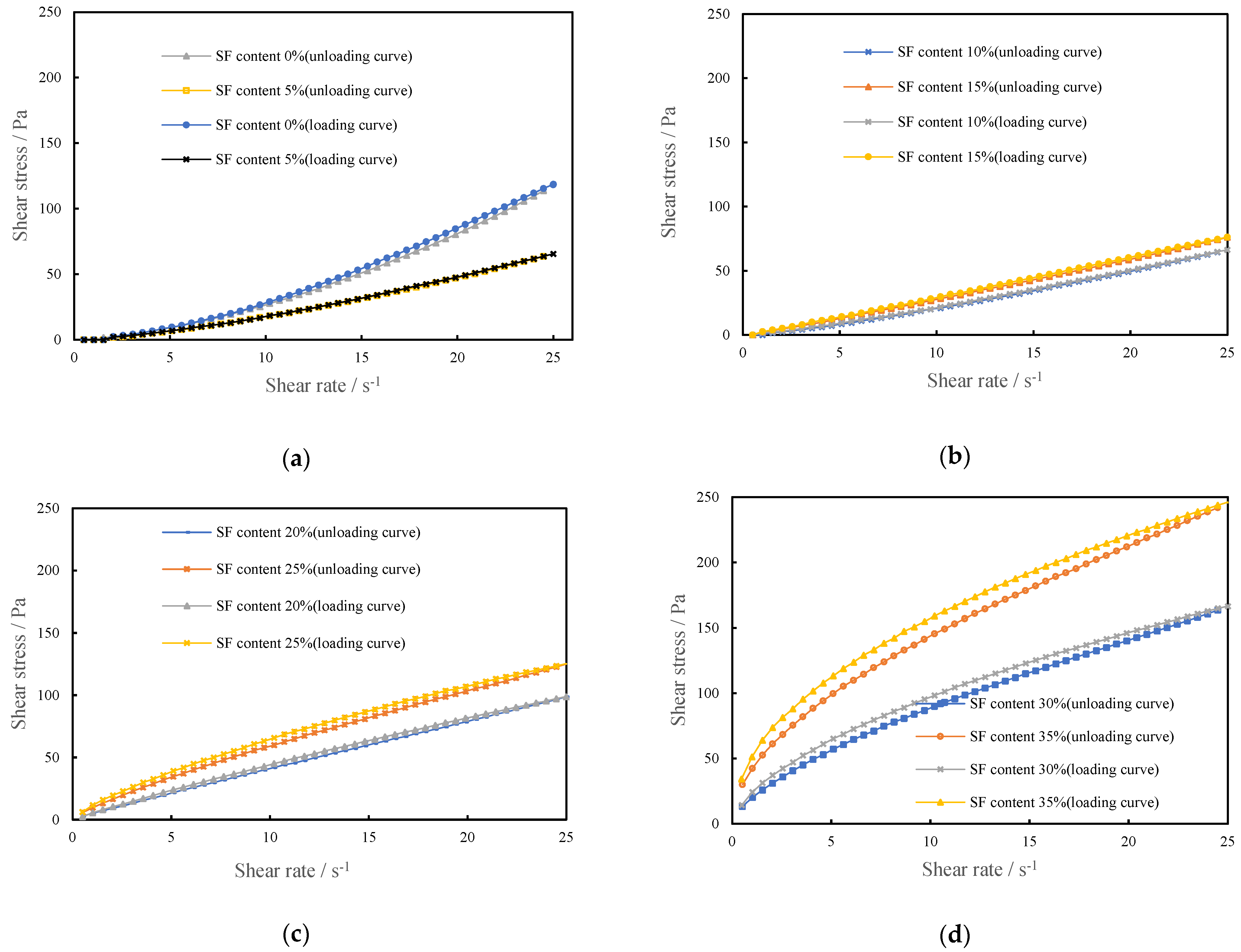 Materials 15 00554 g005