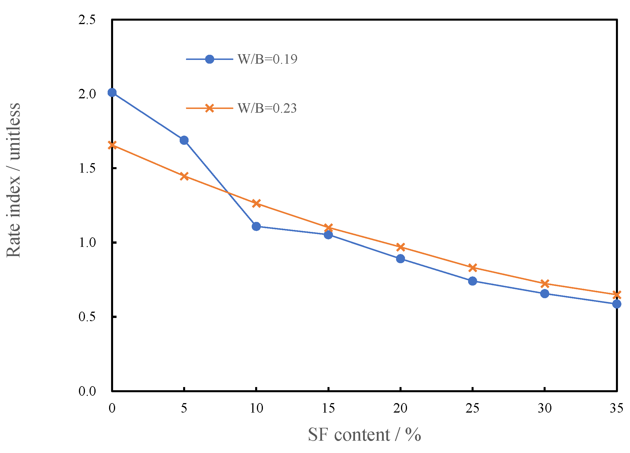 Materials 15 00554 g008