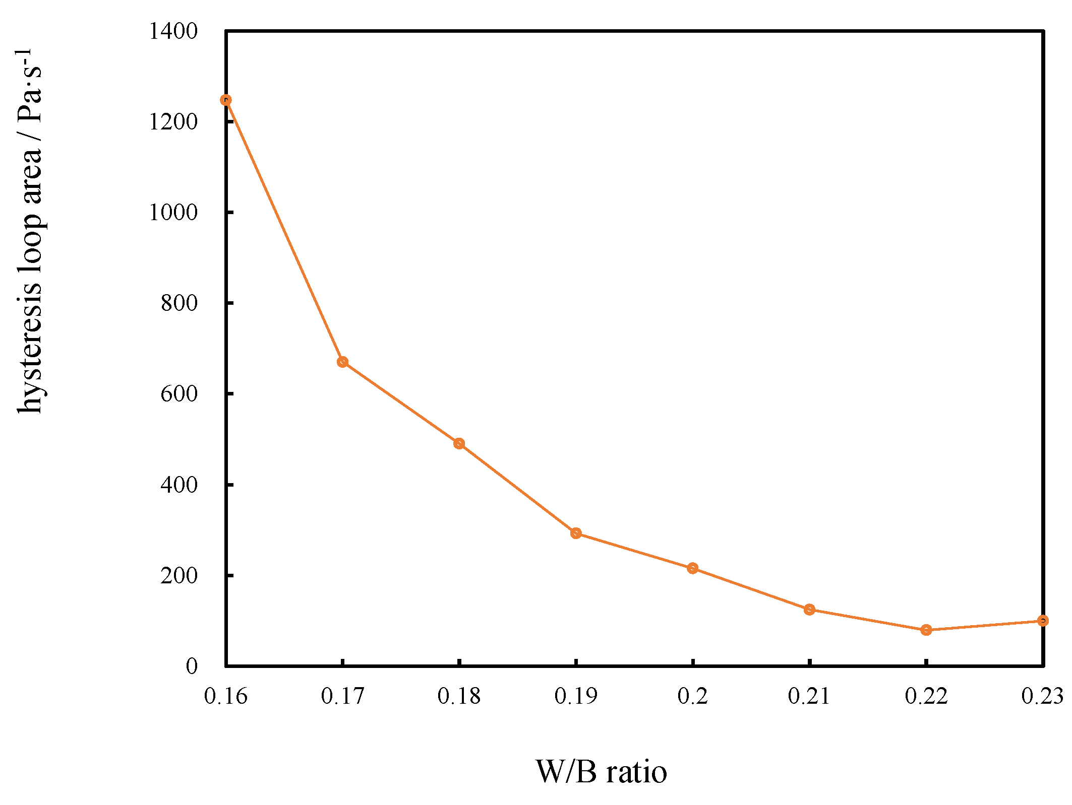 Materials 15 00554 g012
