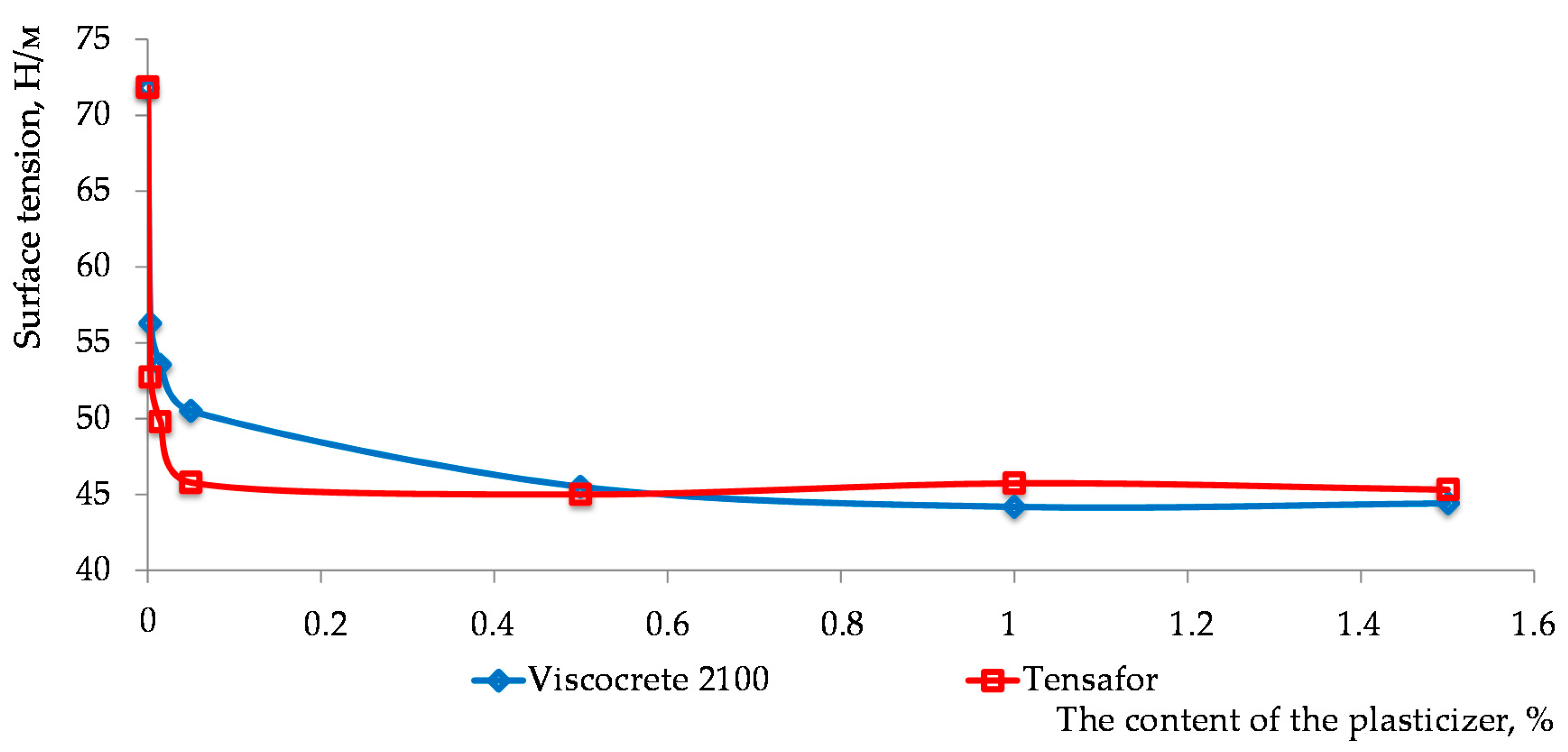 Materials 15 00556 g003