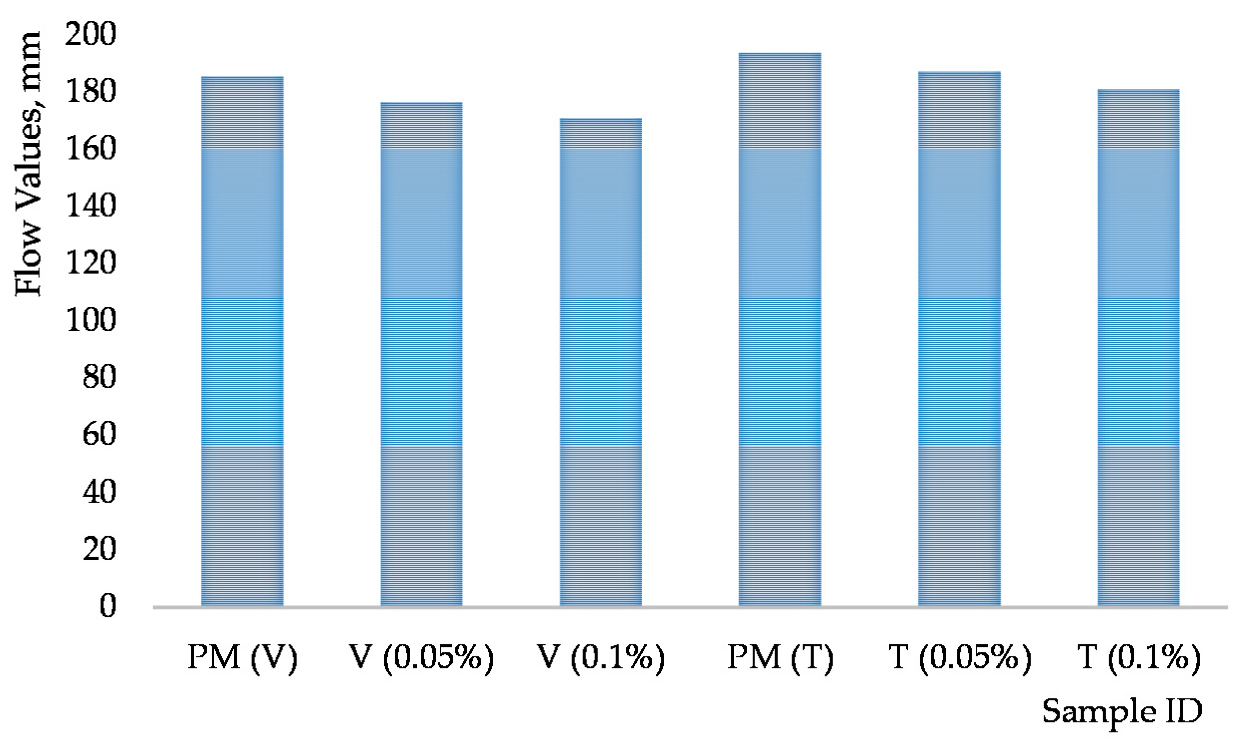 Materials 15 00556 g008