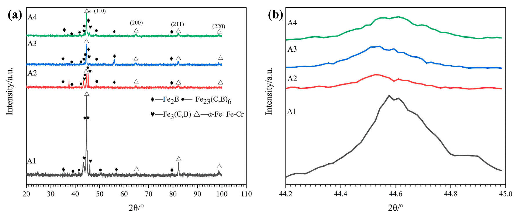 Materials 15 00557 g002
