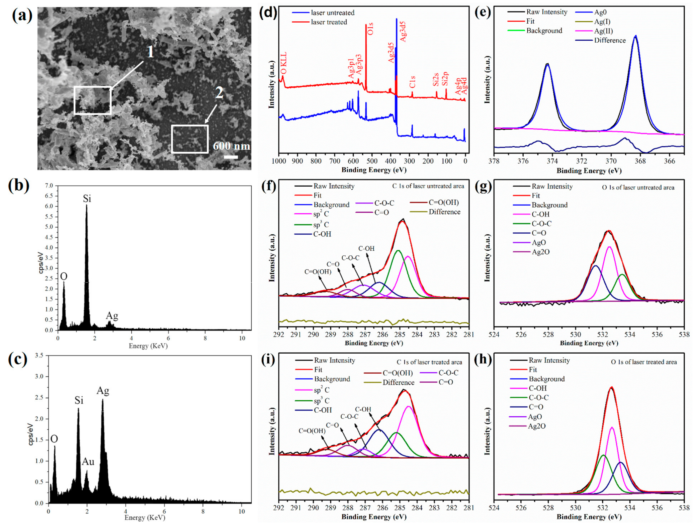 Materials 15 00563 g003