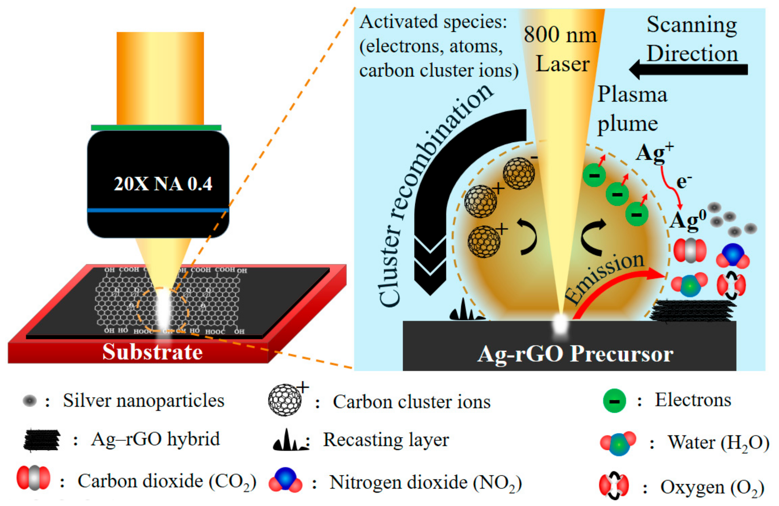 Materials 15 00563 g005