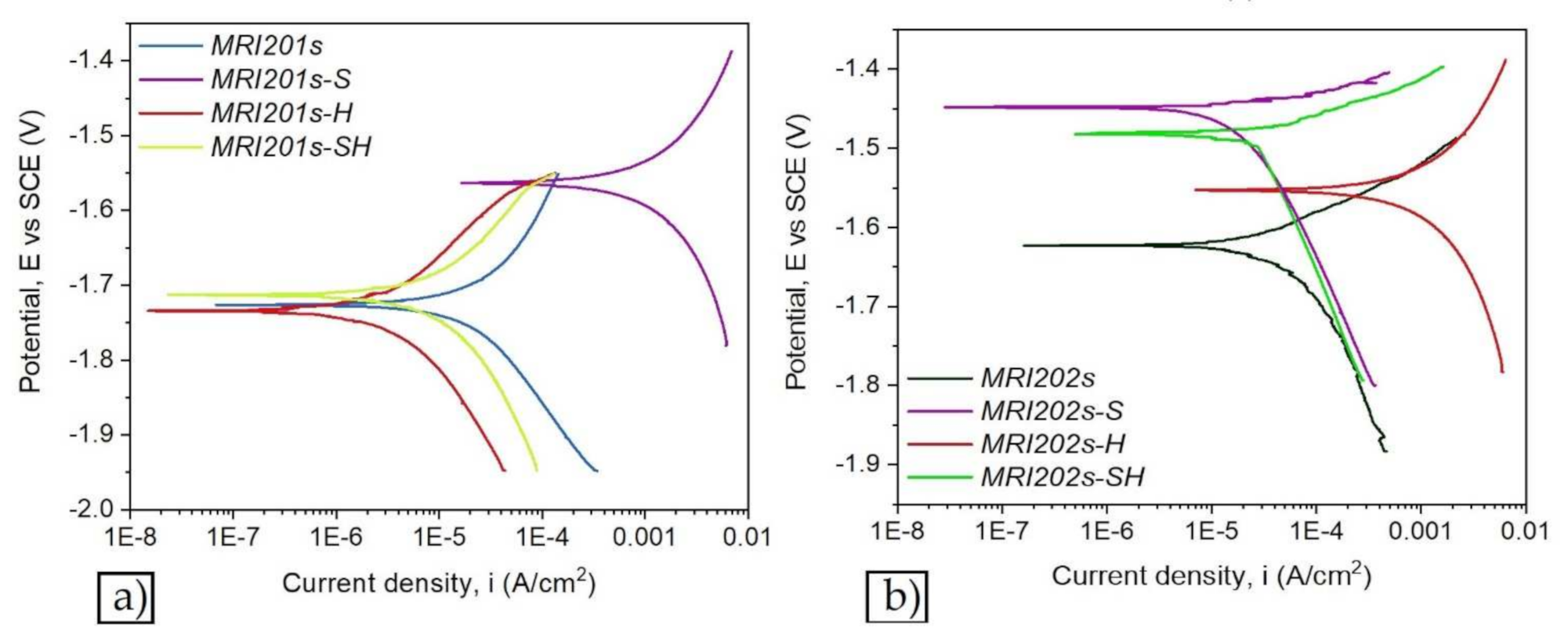 Materials 15 00566 g008