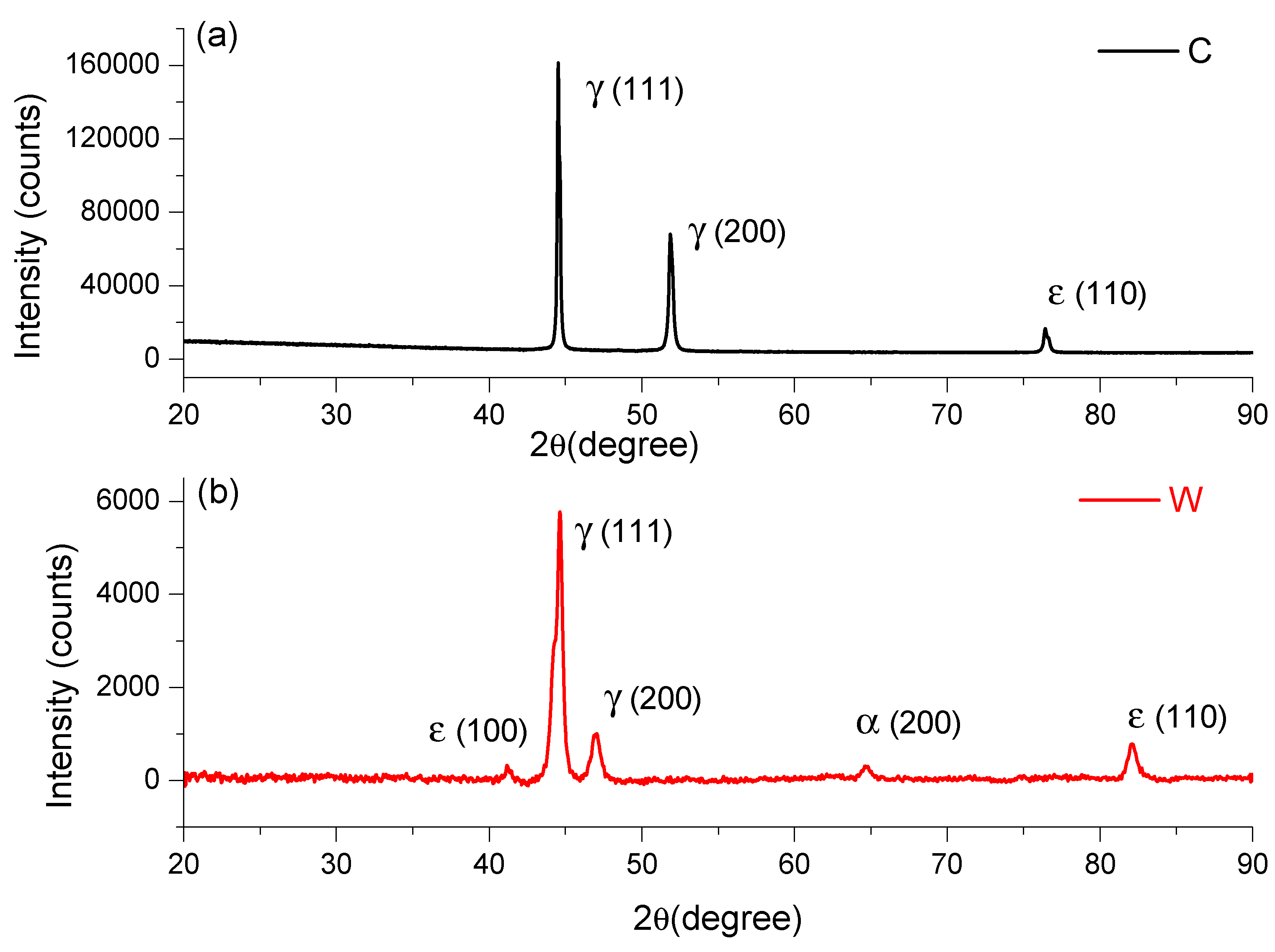 Materials 15 00568 g001