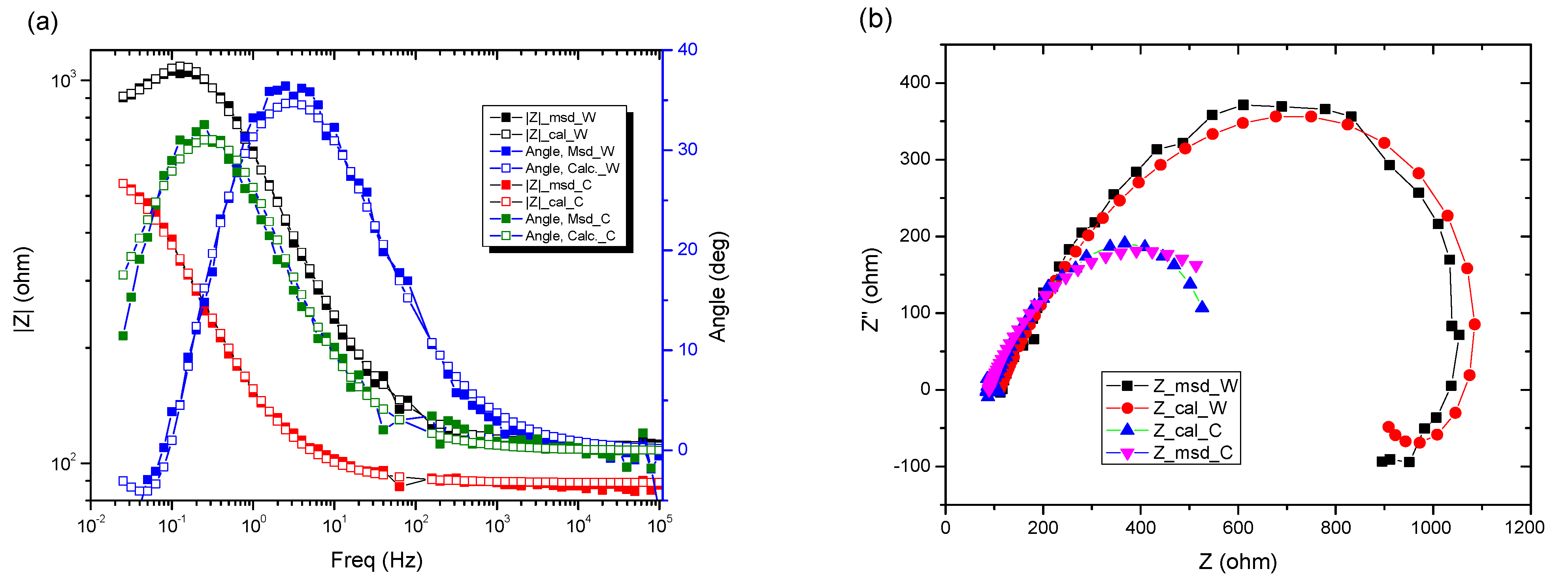 Materials 15 00568 g008