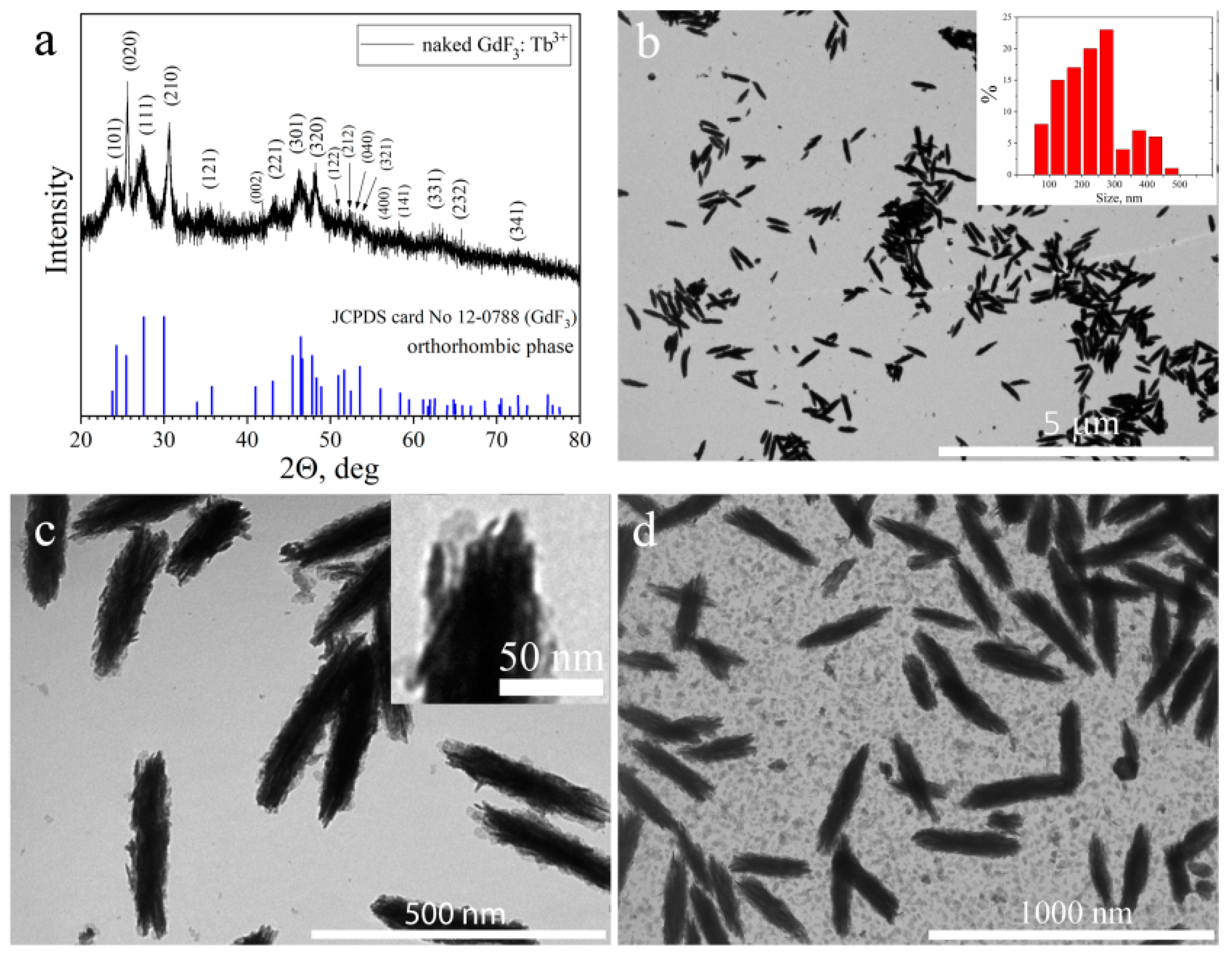 Materials 15 00569 g001