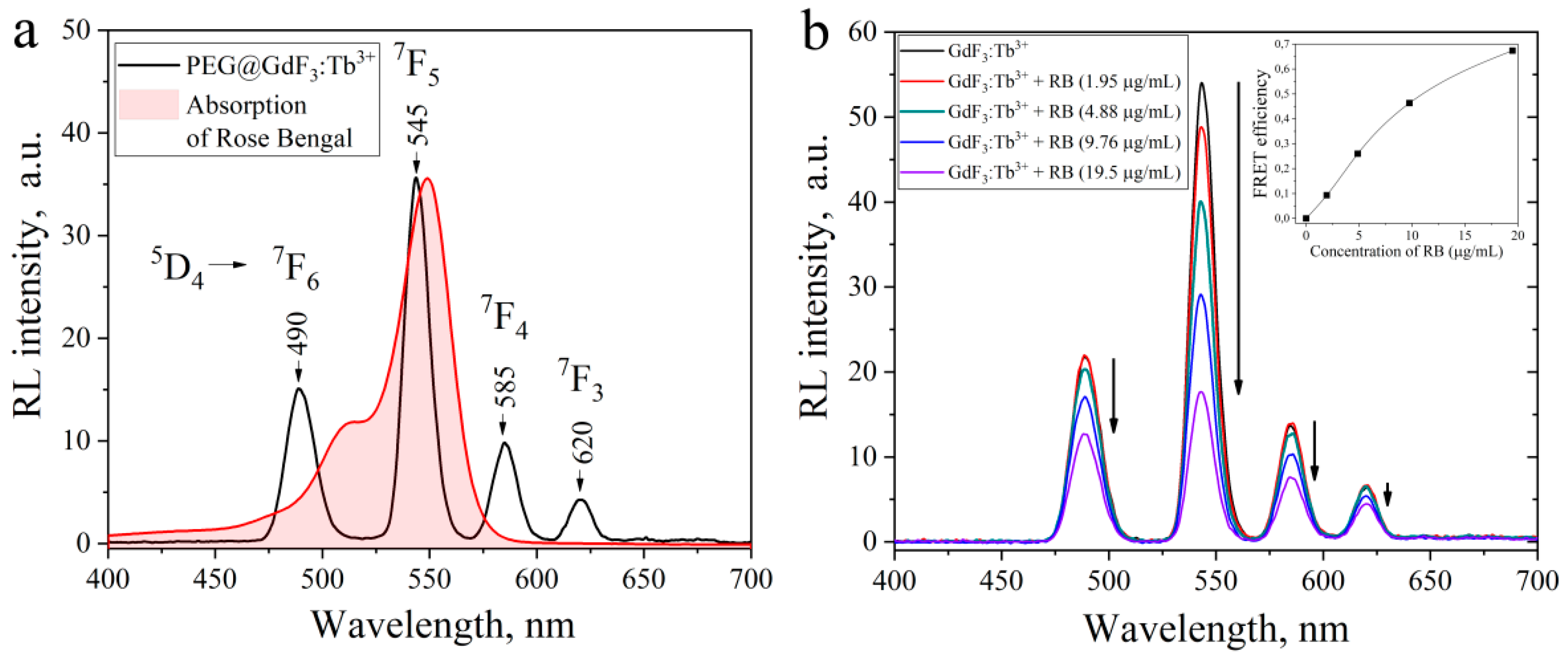 Materials 15 00569 g003
