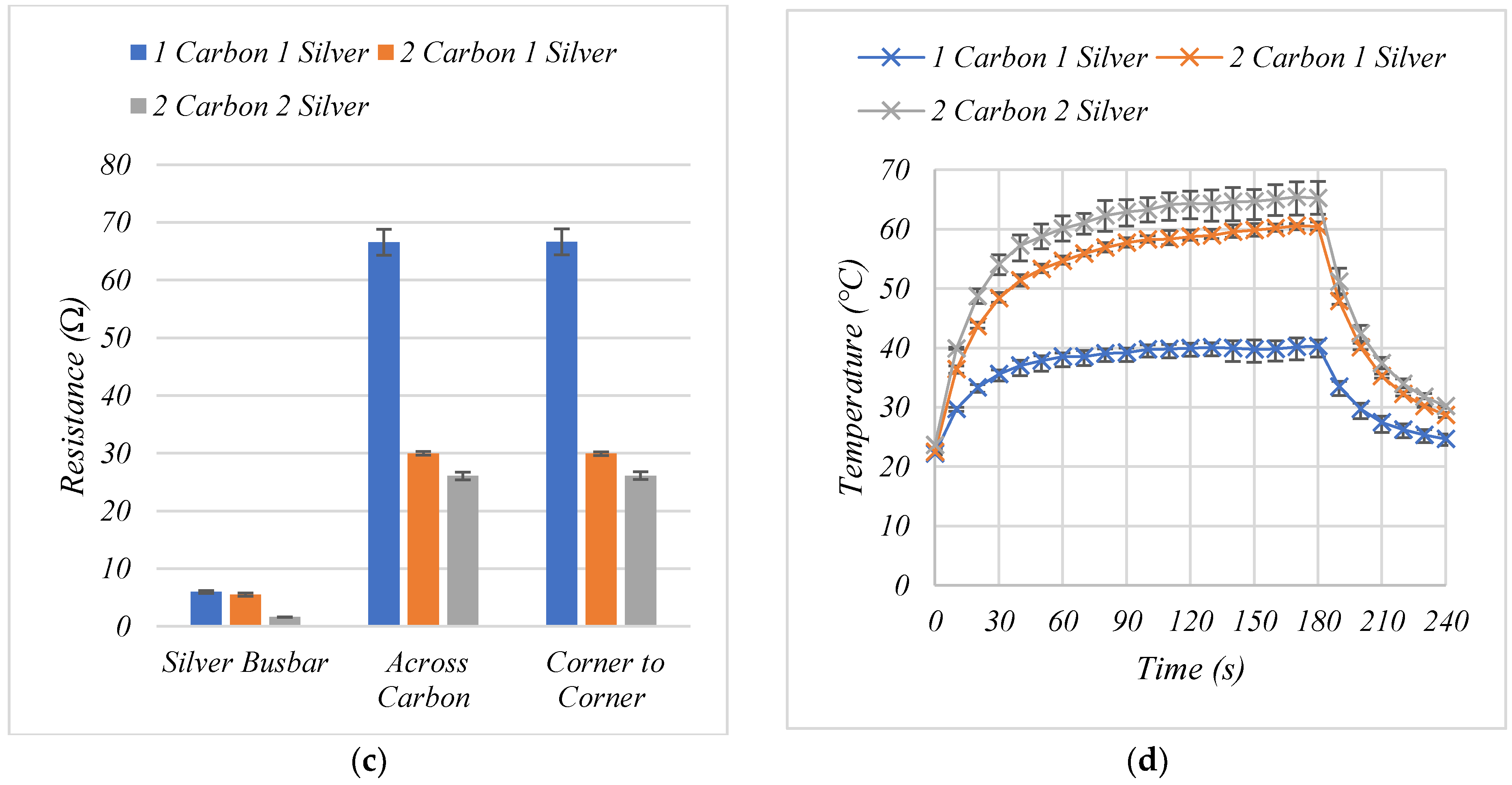 Materials 15 00573 g004b