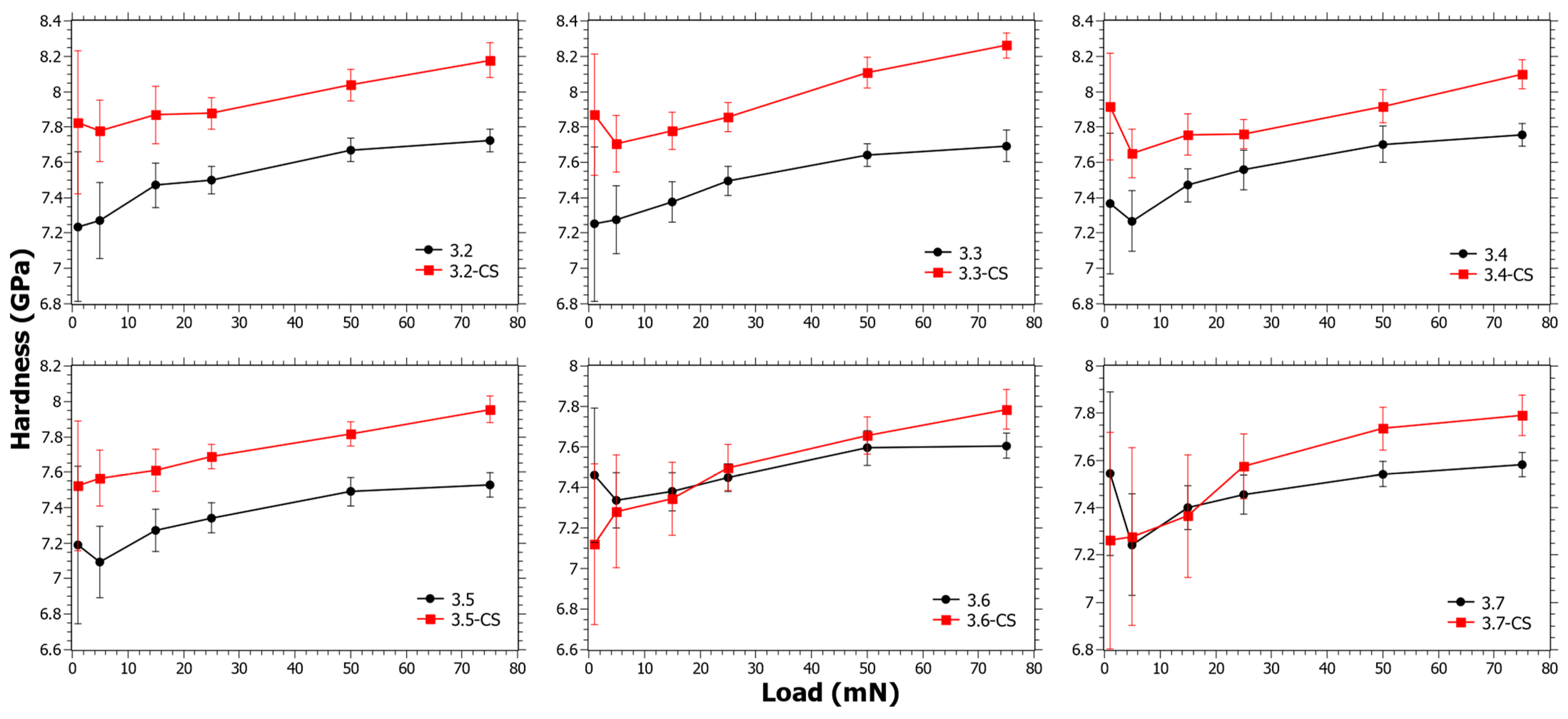 Materials 15 00577 g004