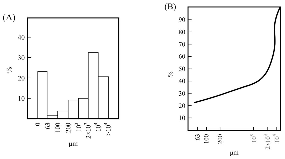 Materials 15 00583 g001
