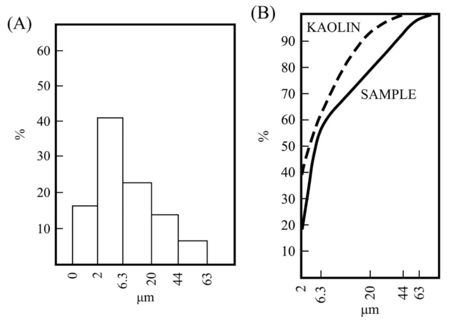 Materials 15 00583 g002