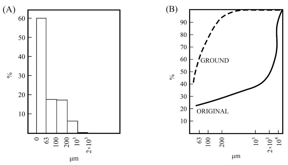 Materials 15 00583 g003
