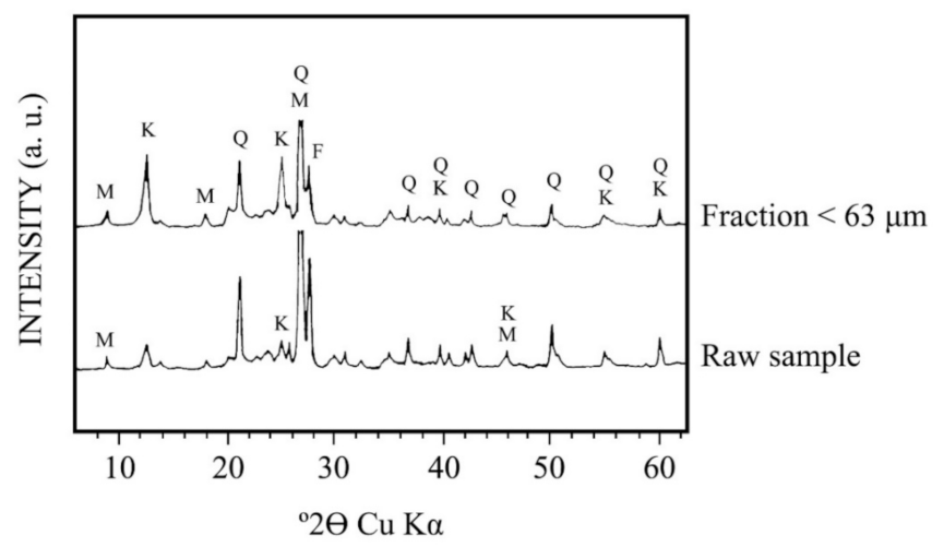 Materials 15 00583 g004