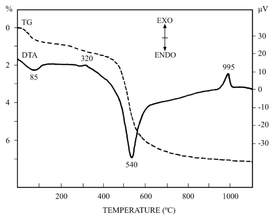 Materials 15 00583 g005