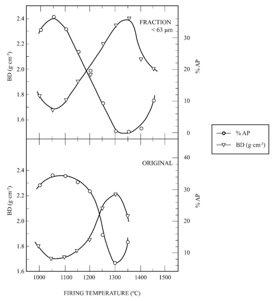 Materials 15 00583 g009