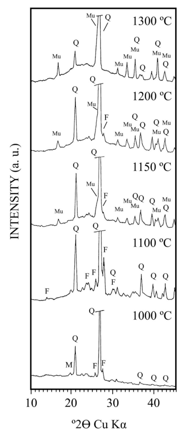 Materials 15 00583 g010