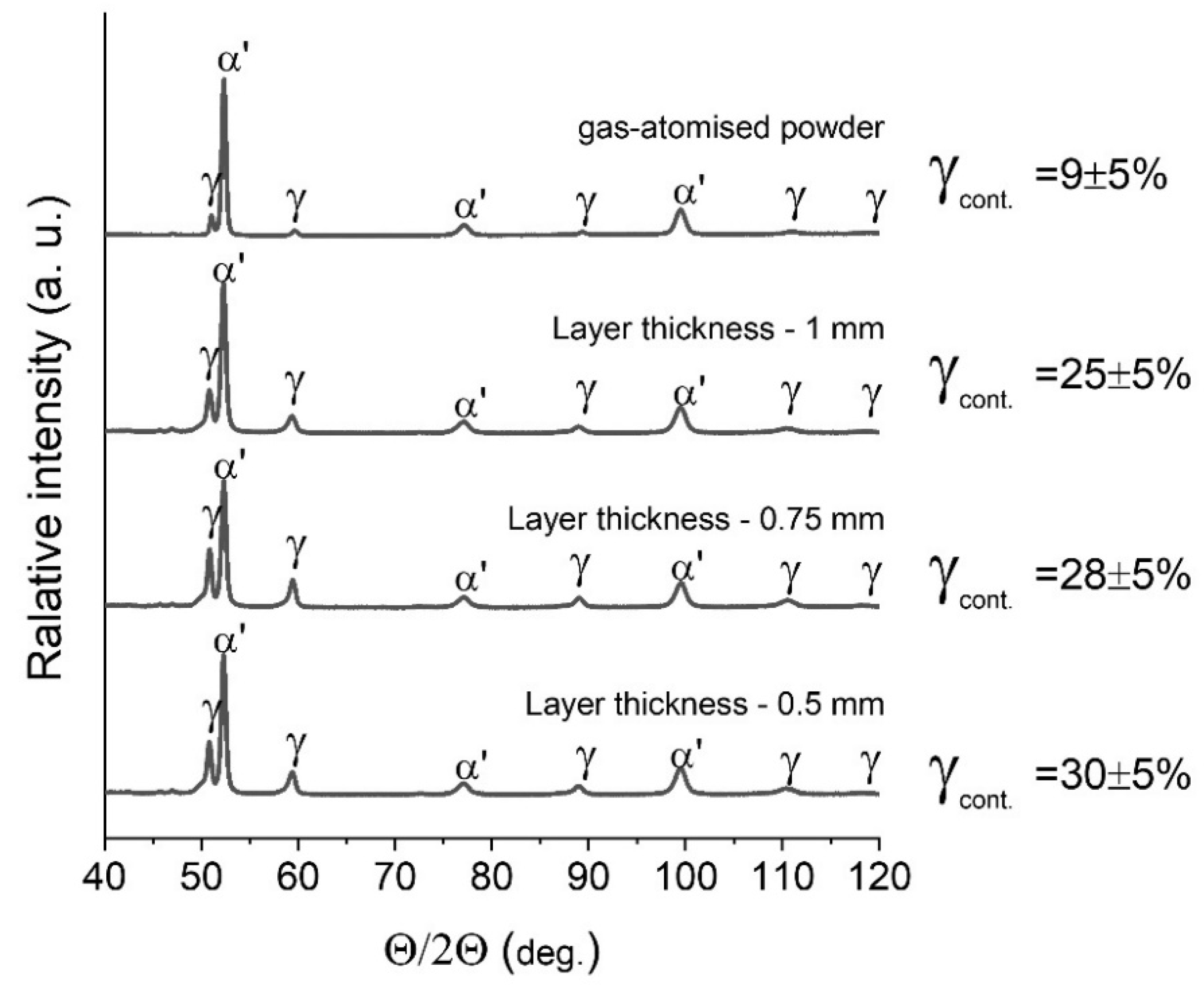 Materials 15 00603 g007