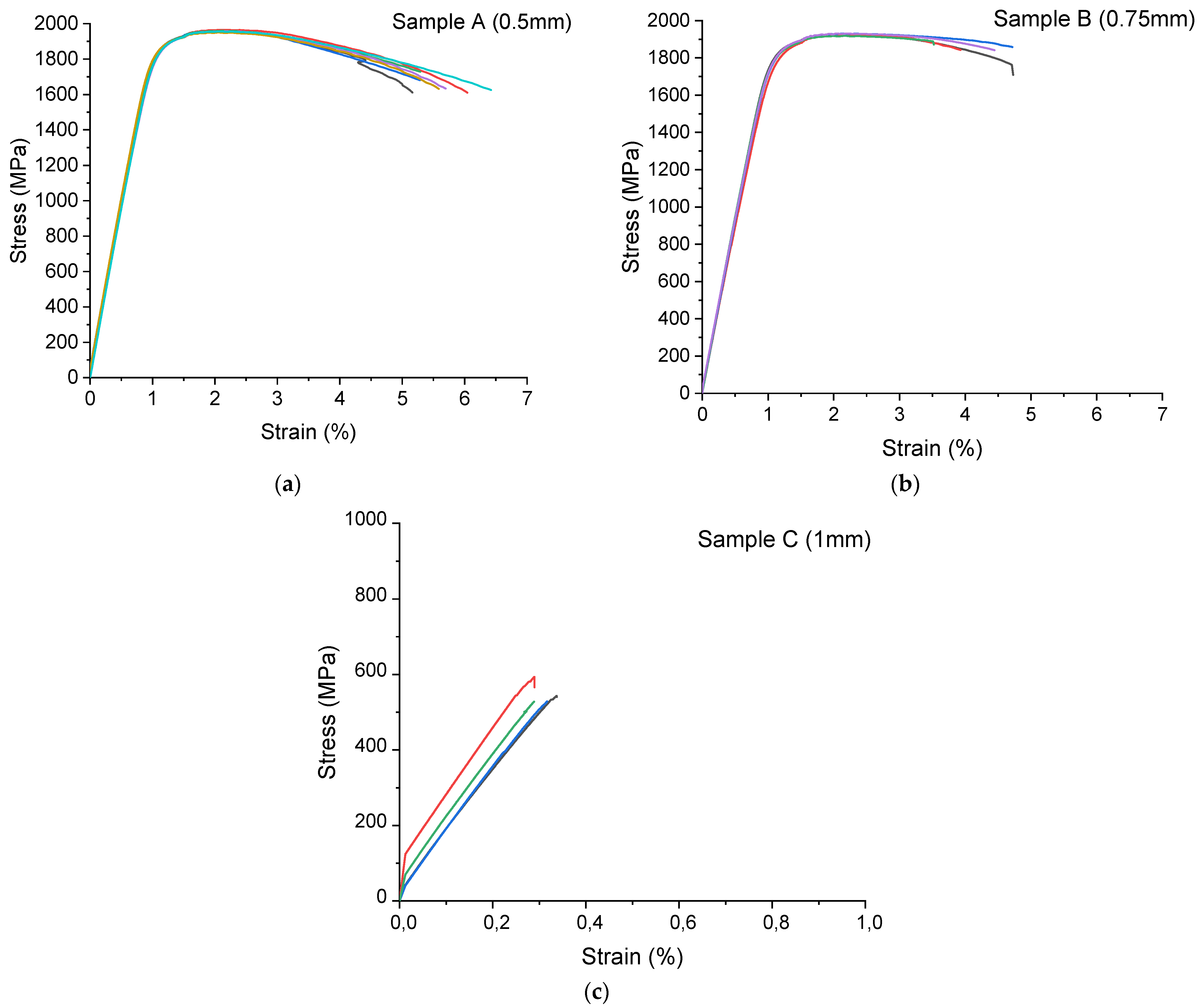 Materials 15 00603 g009
