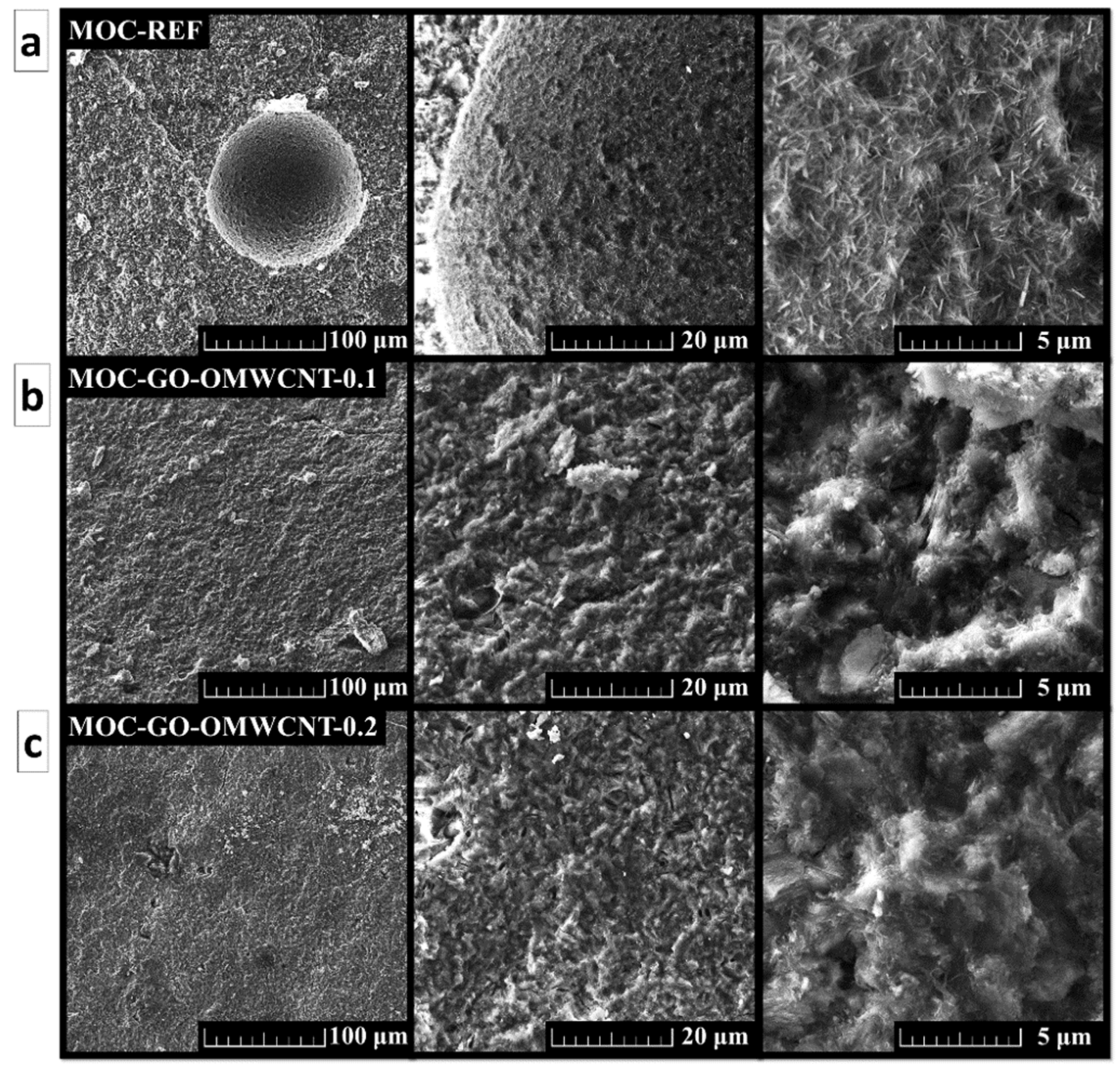 Materials 15 00604 g006