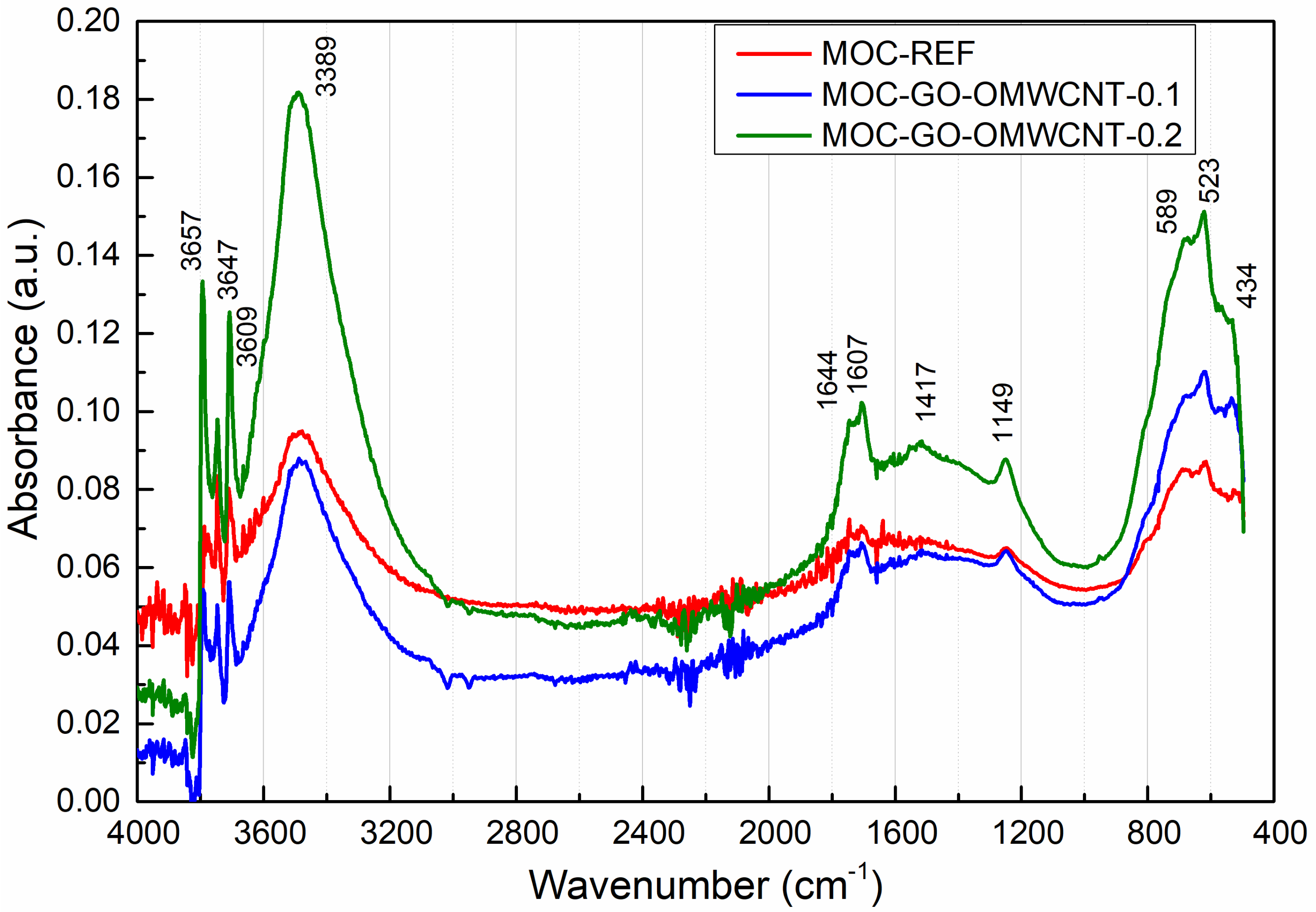 Materials 15 00604 g008