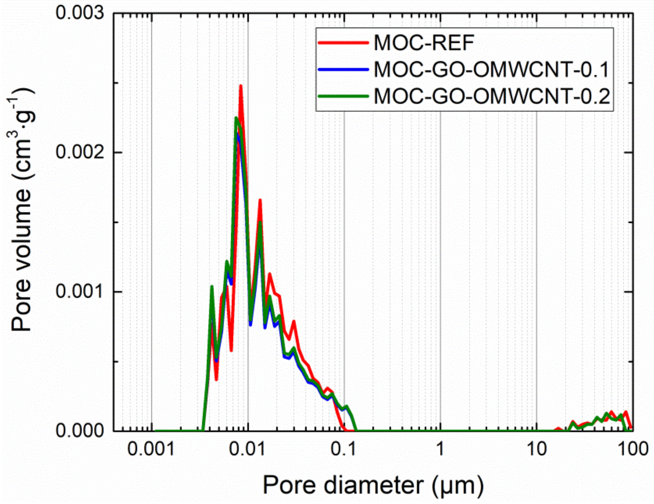 Materials 15 00604 g010