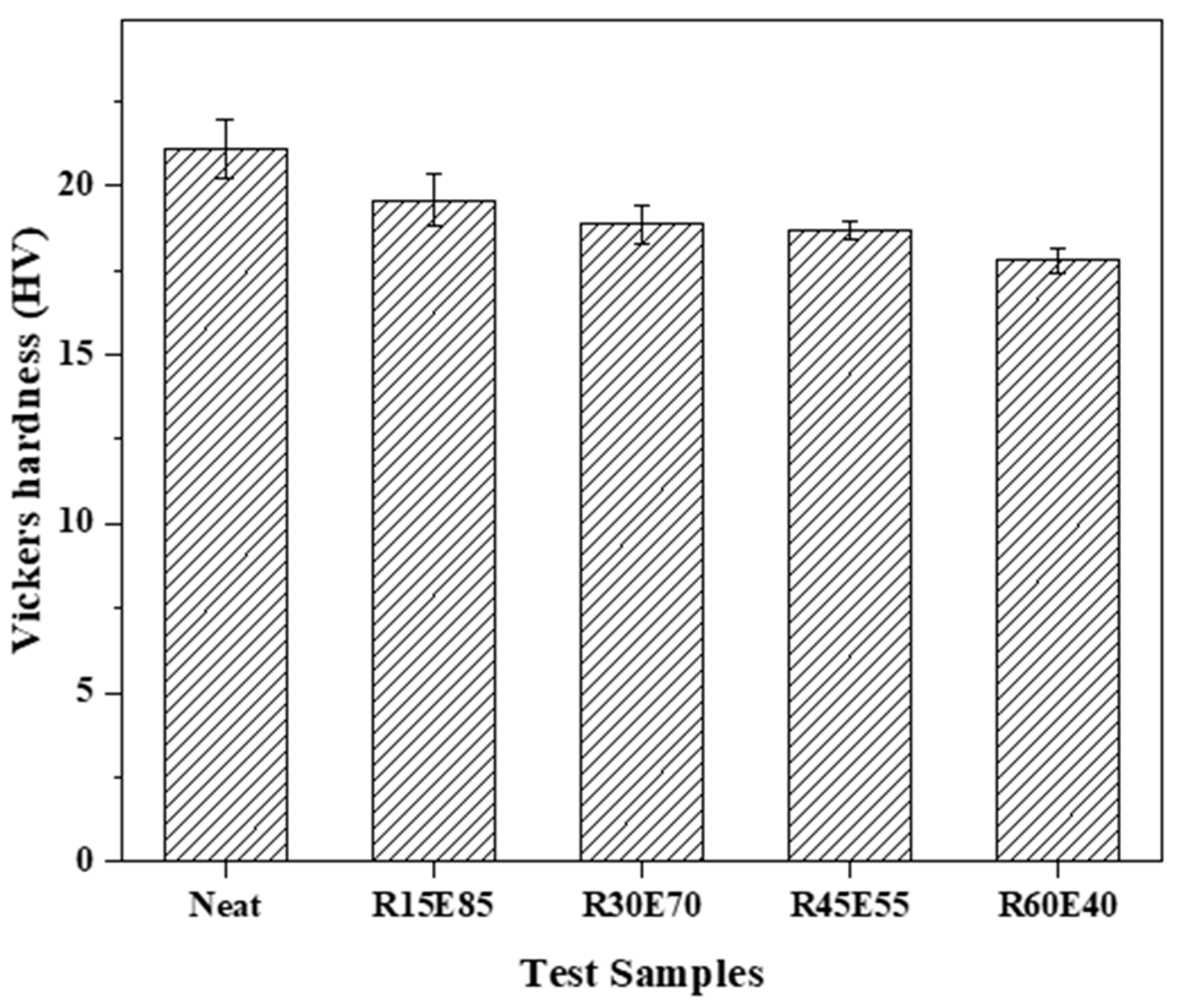Materials 15 00606 g007