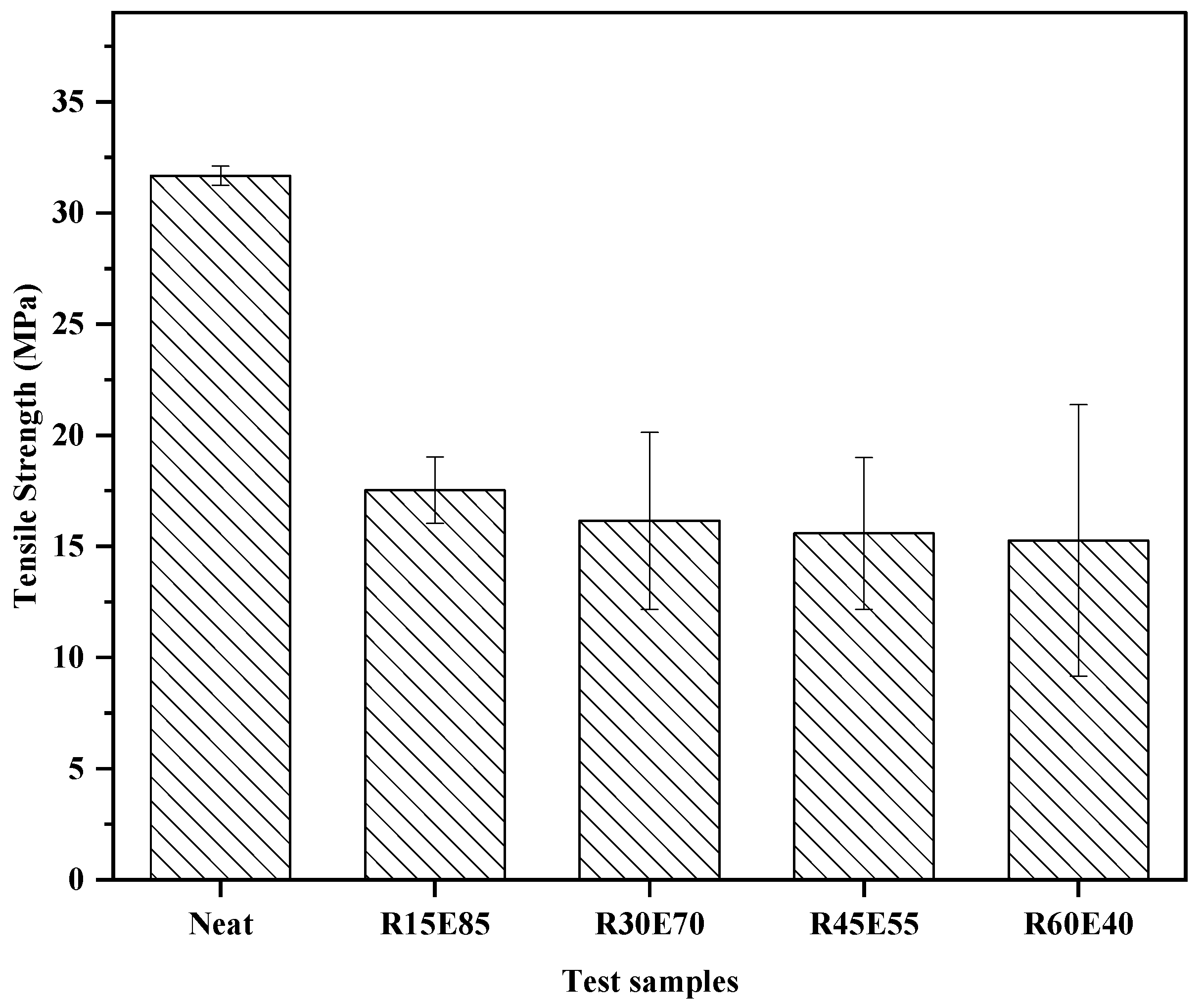 Materials 15 00606 g008