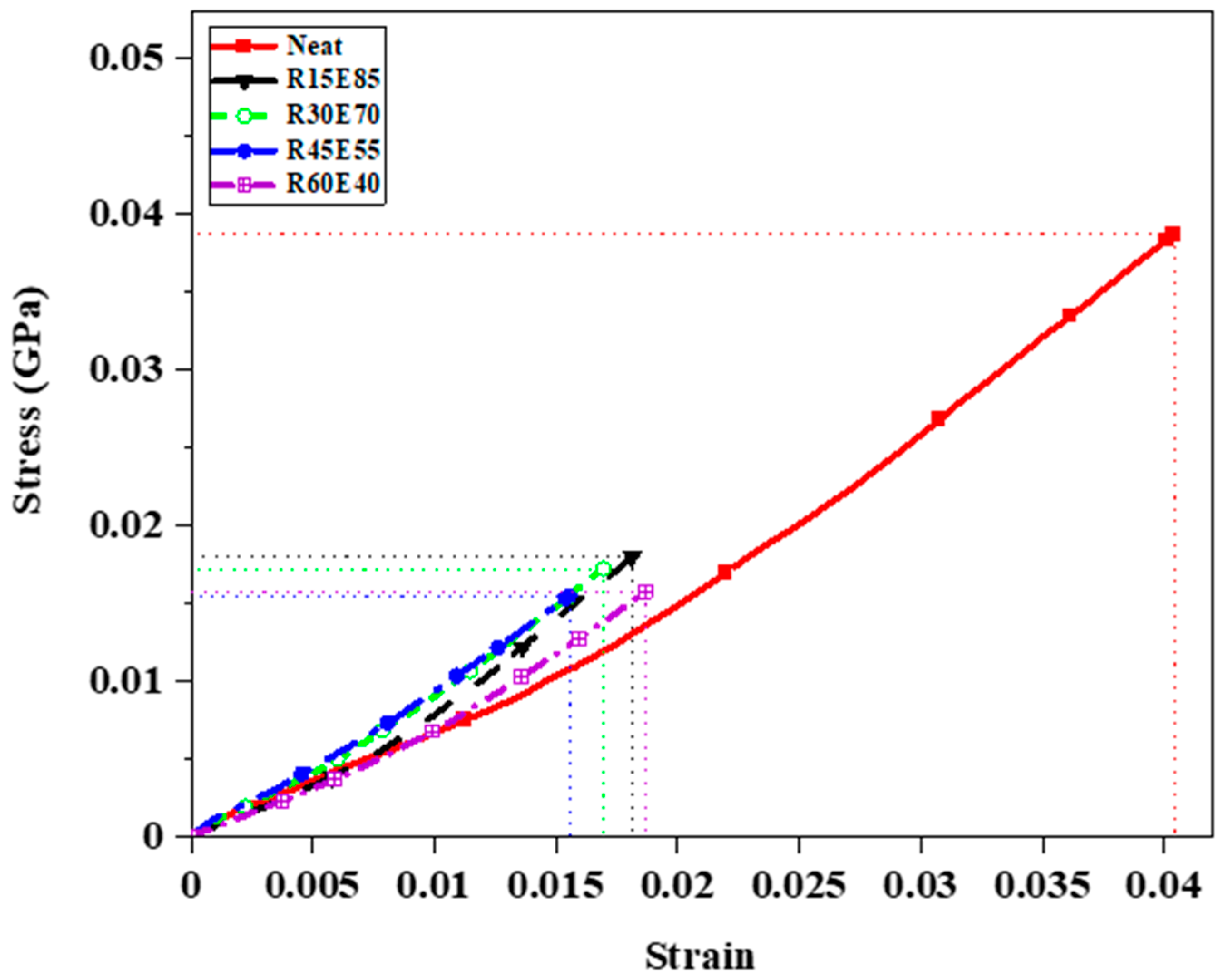 Materials 15 00606 g009