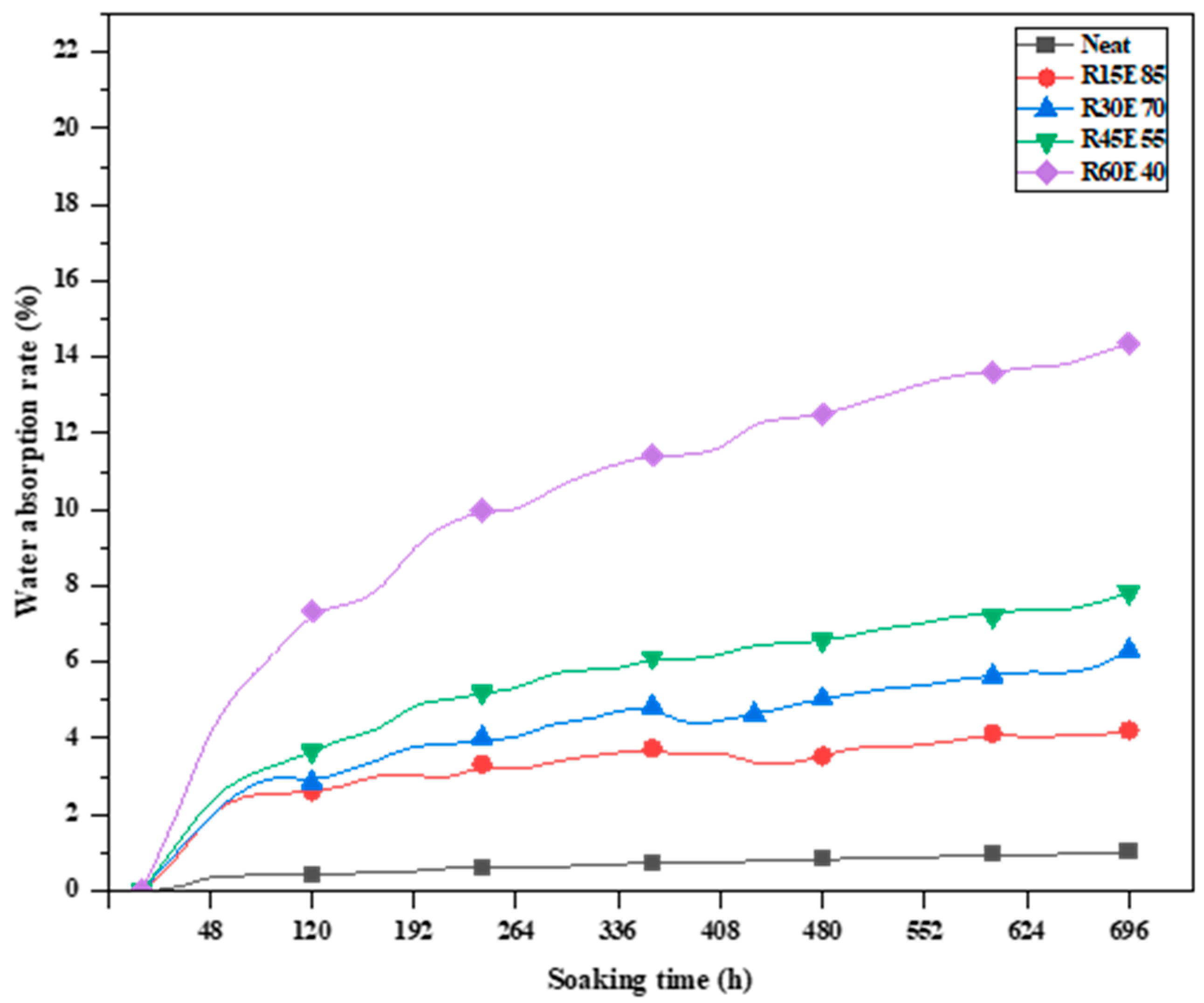 Materials 15 00606 g015