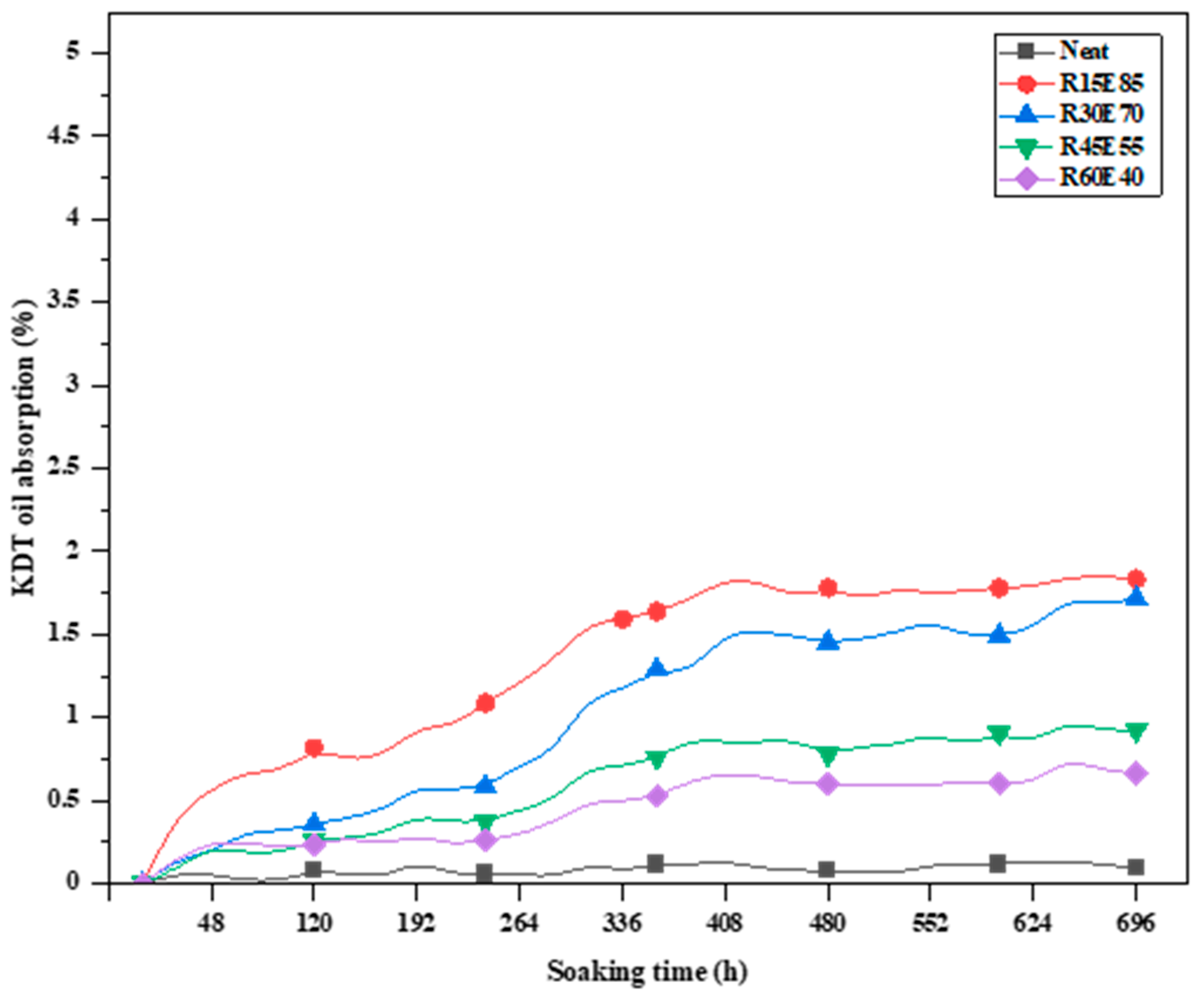 Materials 15 00606 g016