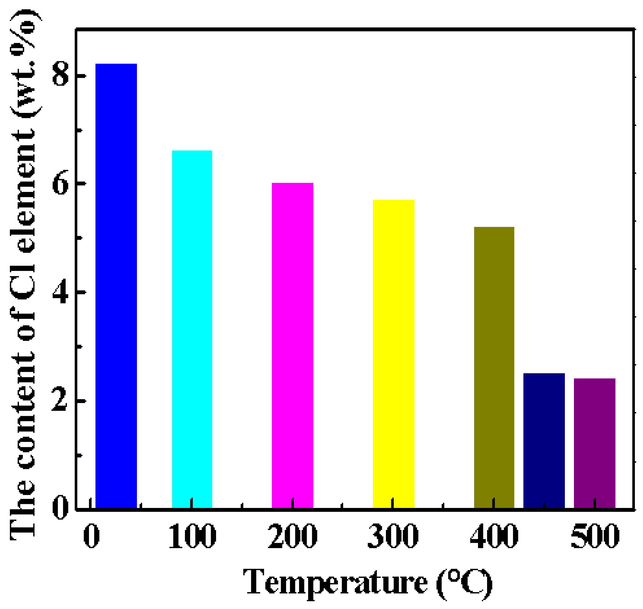Materials 15 00607 g003
