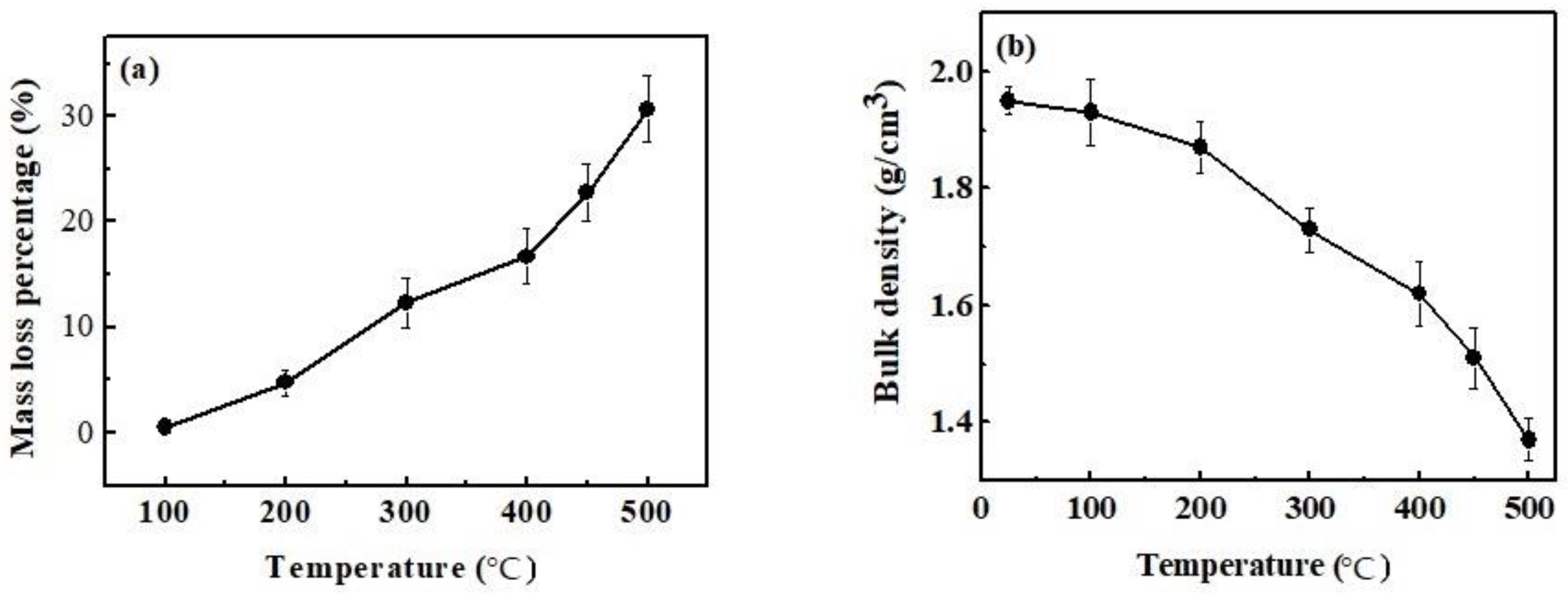 Materials 15 00607 g005