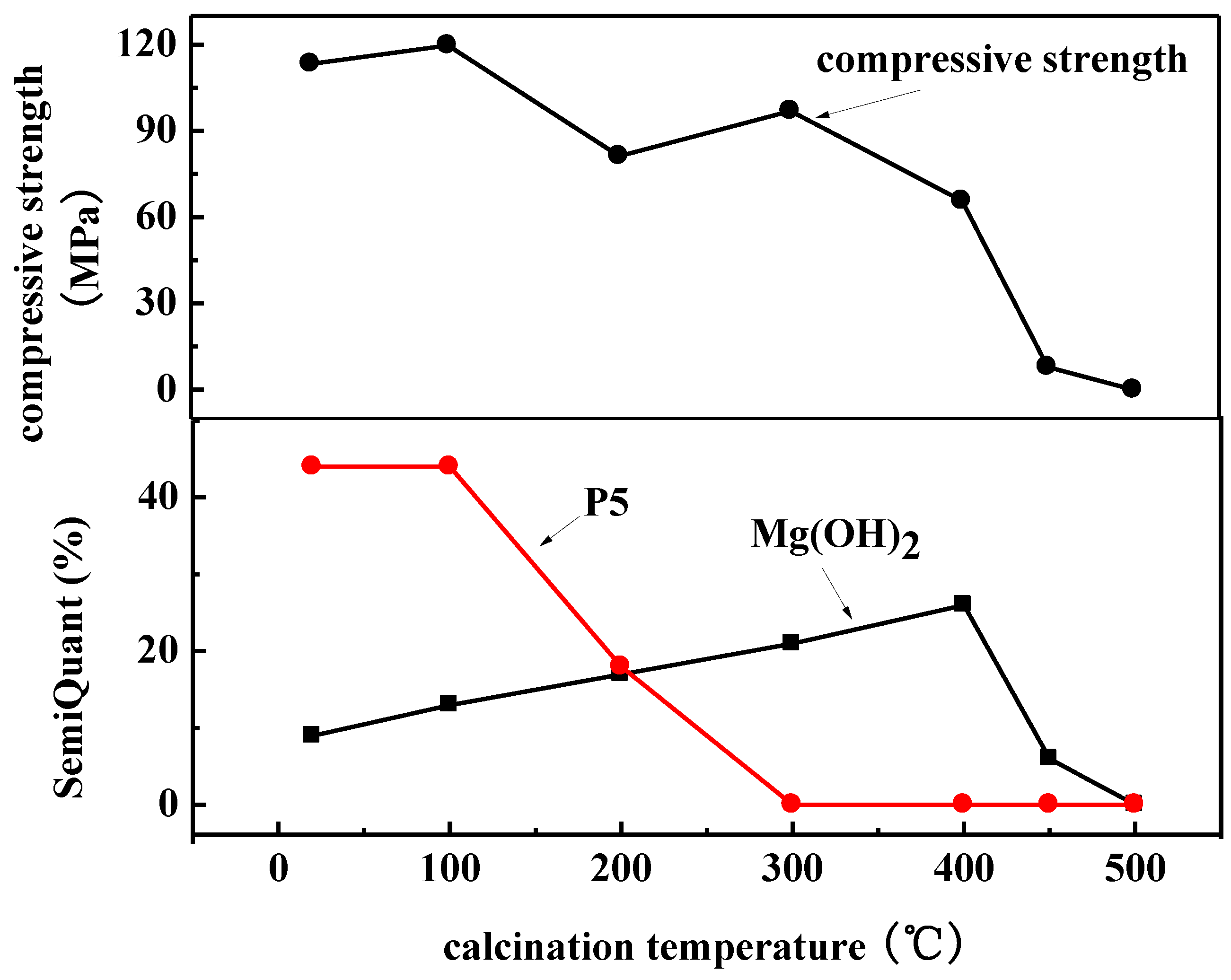 Materials 15 00607 g006
