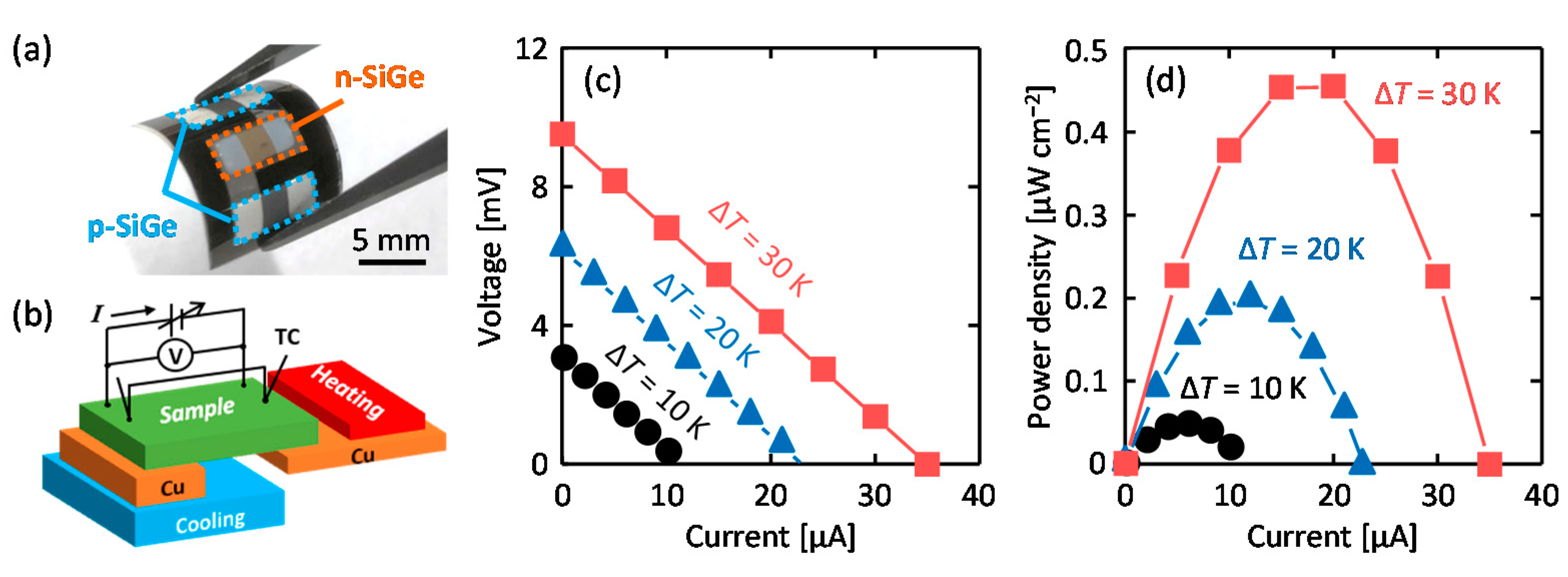 Materials 15 00608 g004