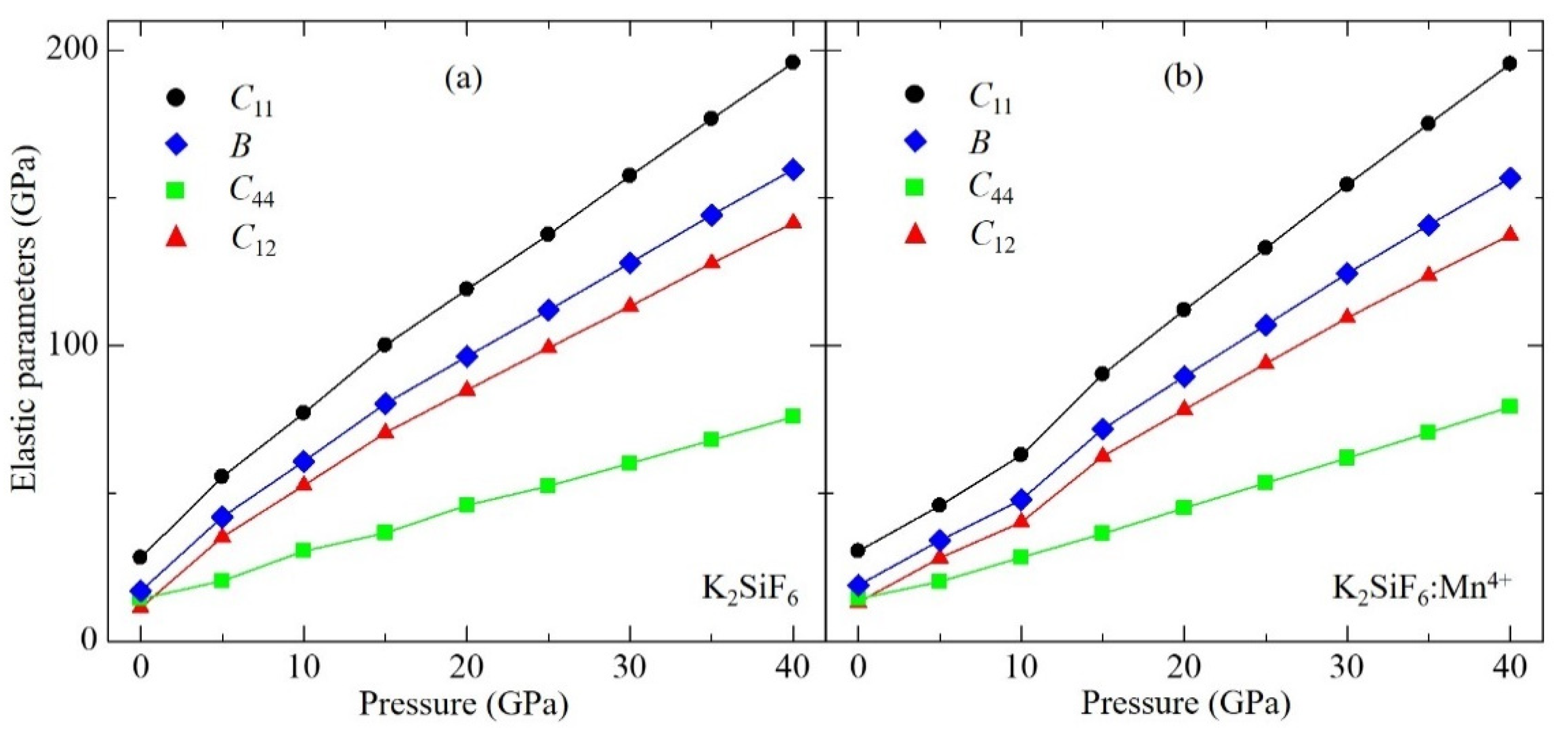 Materials 15 00613 g002
