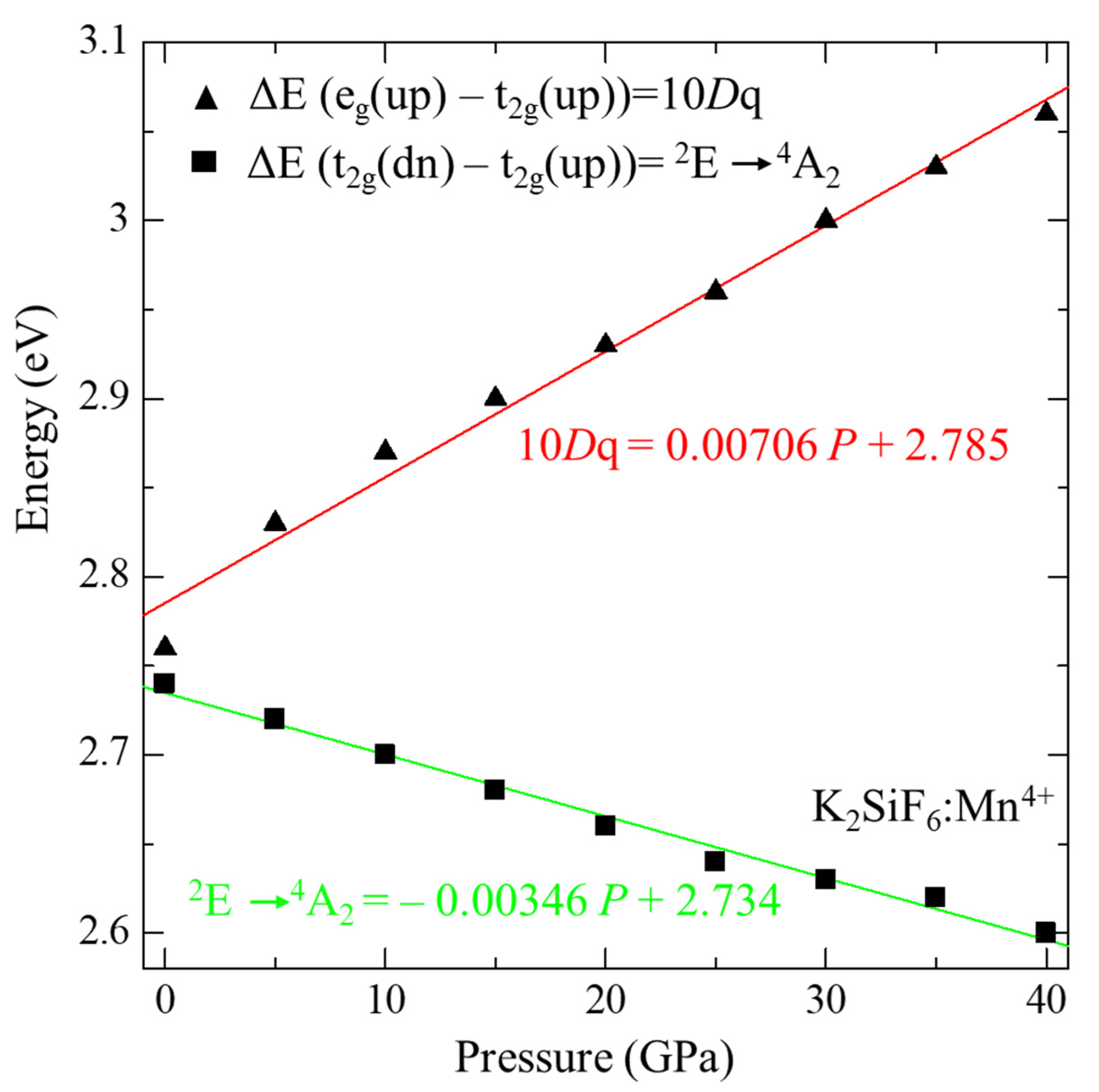 Materials 15 00613 g007